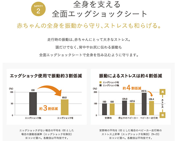 販売 スゴカルα 4キャス compactエッグショックHS コンビホワイトレーベル商品詳細 - 株式会社愛育ベビー